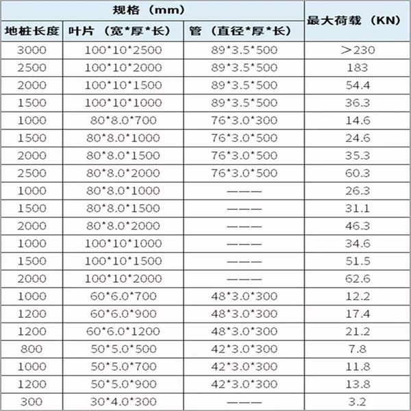 中卫光伏螺旋地桩产品规格尺寸